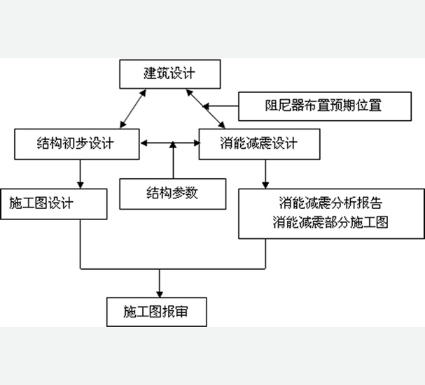 我公司誠(chéng)邀廣大設(shè)計(jì)院參與消能減震、隔震、加固改造等項(xiàng)目合作